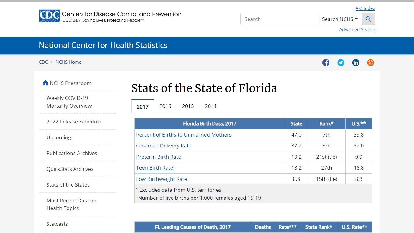 Stats of the State of Florida - Centers for Disease Control and Prevention